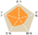アマゾン アマゾン