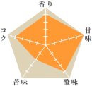 マウントエルゴン・イエローハニー マウントエルゴン・イエローハニー
