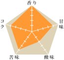 グリーンレイン グリーンレイン