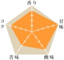 テラサス農園 テラサス農園